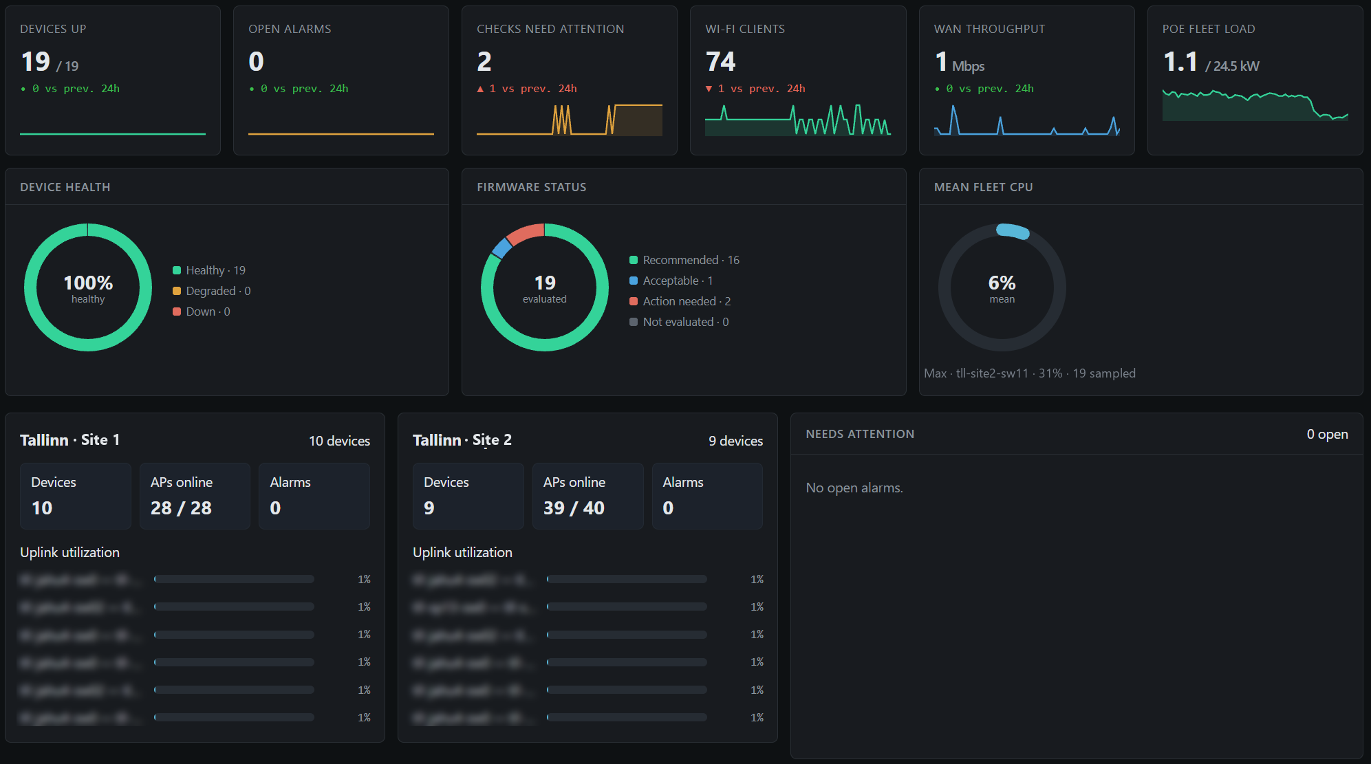 netwis operations dashboard: fleet health, firmware status, alarms and per-site uplinks