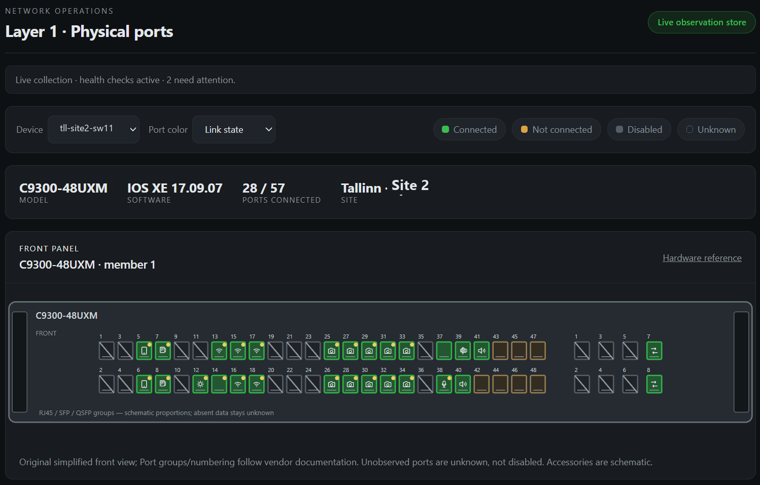 netwis Layer-1 physical port view with live link state per switch