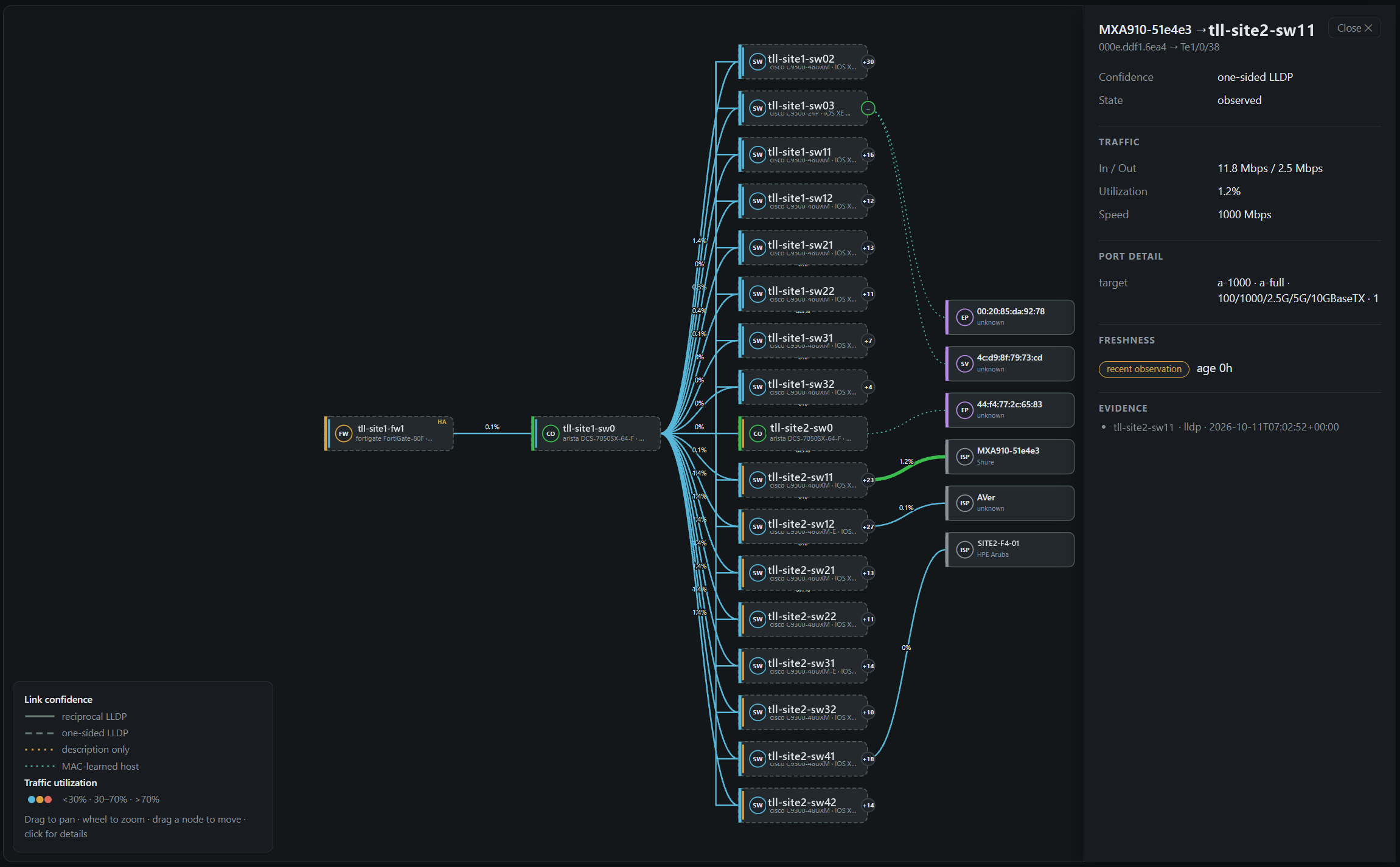 netwis live Layer-2 topology map with per-link traffic and device detail