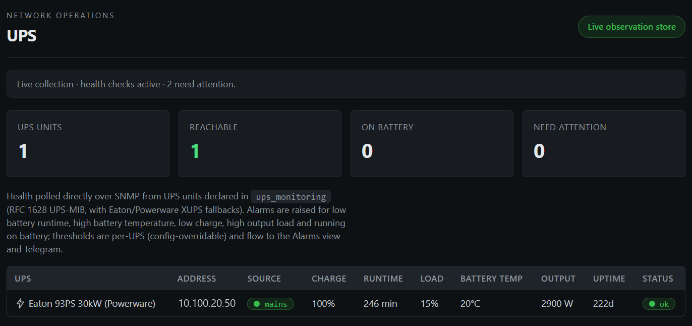 netwis UPS health view: charge, runtime, load and battery temperature over SNMP